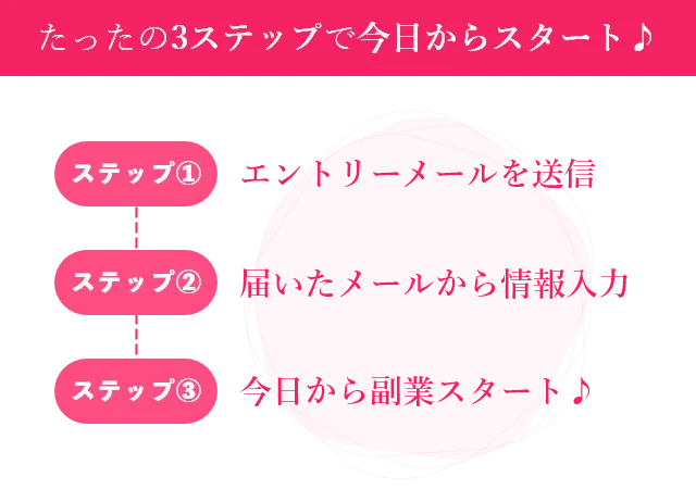 たった3ステップで今日からスタート